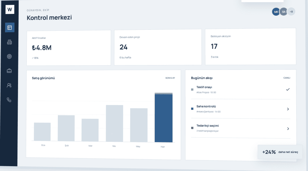 Workhub CRM arayüzü